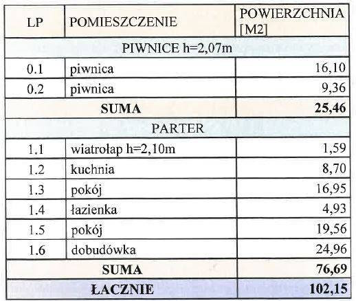 Dom – Świlcza, Mrowla - Widok 5