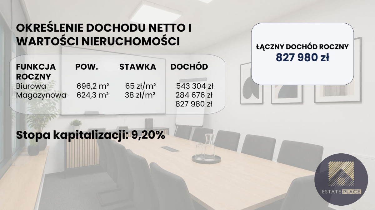 ROI 9,20%, - nowoczesny obiekt z 2009 roku - Widok 2