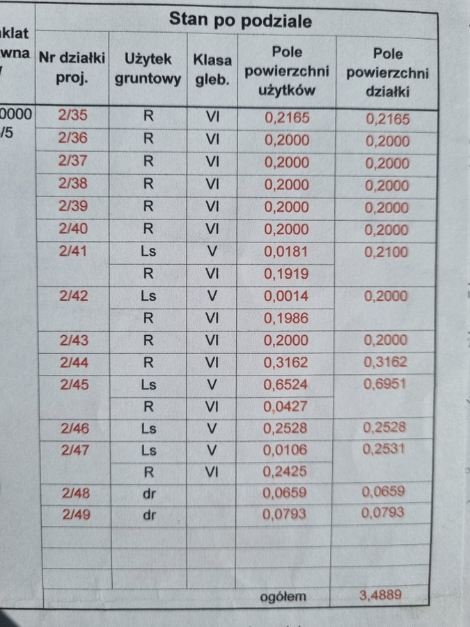 Gotowy kompleks działek UT – Pomorska k. Milicza - Widok 4