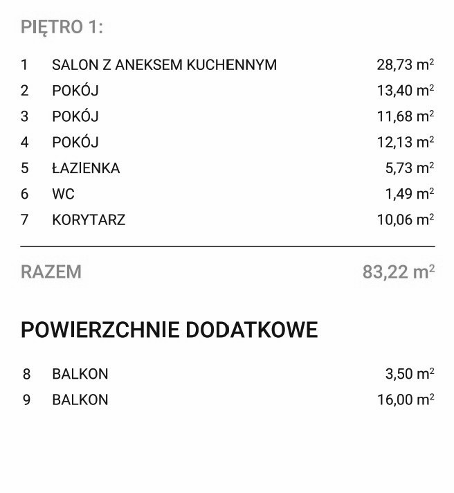 Mieszkanie – Wrocław, Psie Pole - Więcej