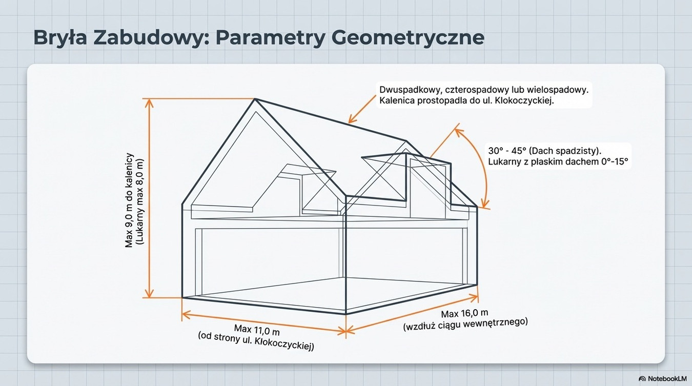 DZIAŁKA INWESTYCYJNA 0,48 HA Z DECYZJĄ WZ – WROCŁAW, UL. KŁOKOCZYCKA - Widok 3