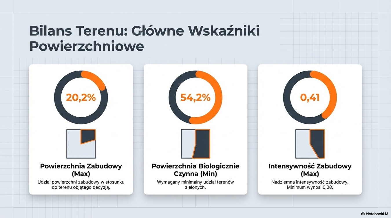 DZIAŁKA INWESTYCYJNA 0,48 HA Z DECYZJĄ WZ – WROCŁAW, UL. KŁOKOCZYCKA - Widok 4