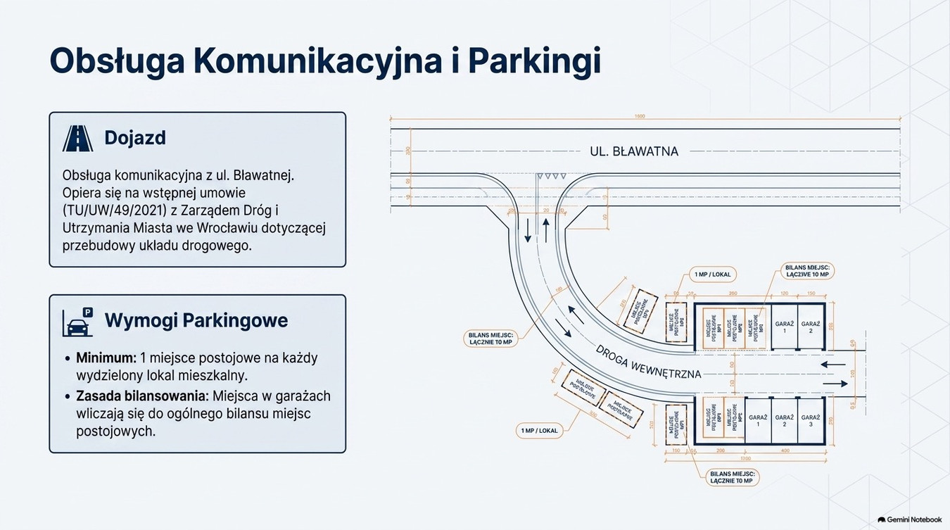 DZIAŁKA INWESTYCYJNA WE WROCŁAWIU – GOTOWY POTENCJAŁ POD 15 DOMÓW - Widok 5