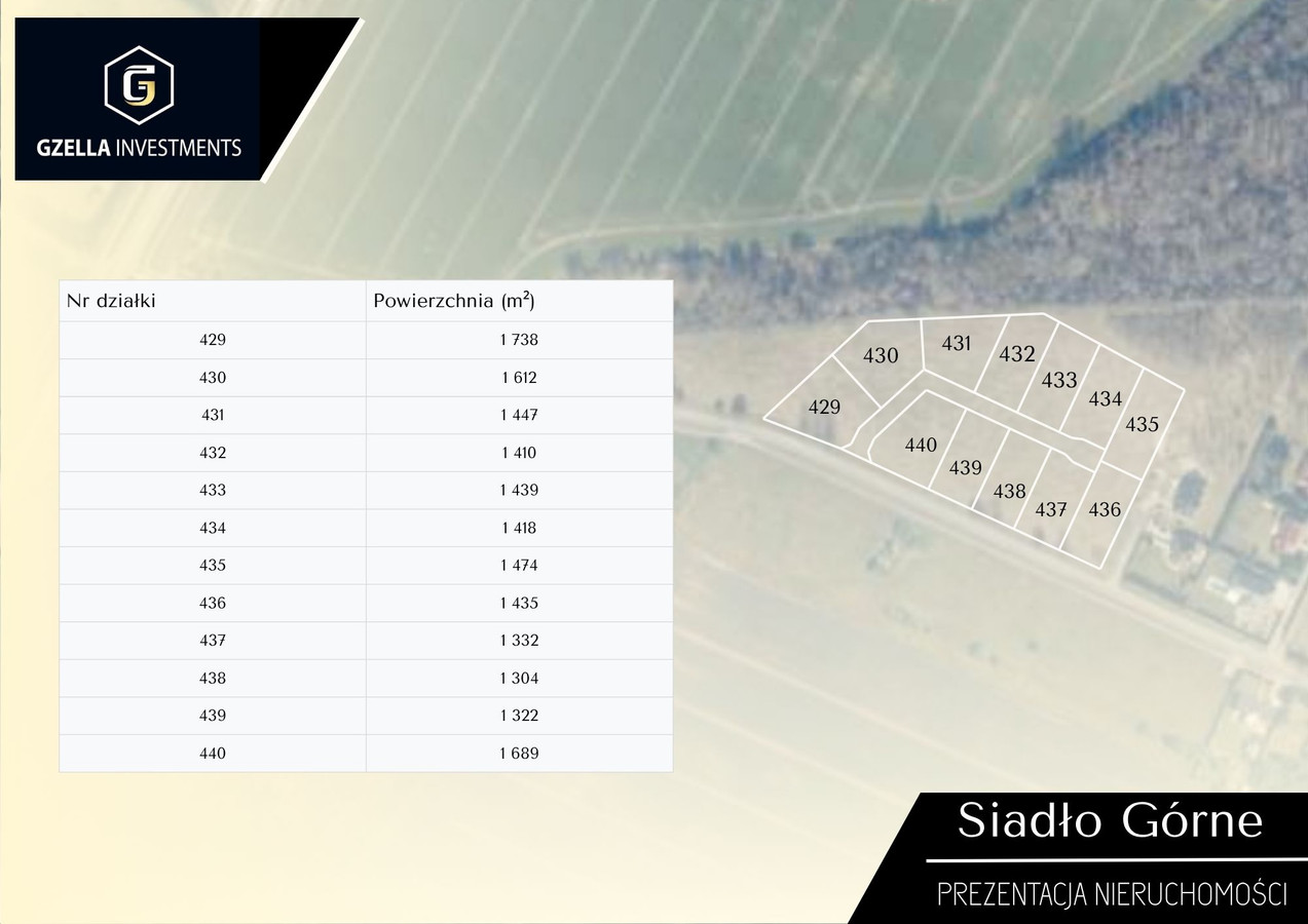 Siadło Górne – działki pod zabudowę jednorodzinną | Blisko Szczecina i granicy z - Widok 2