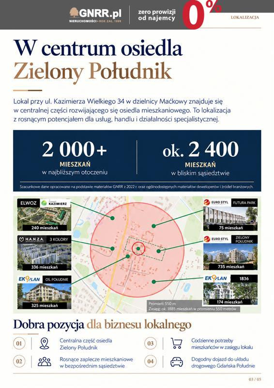Lokal-Gdańsk Południe, powierzchnia z potencjałem