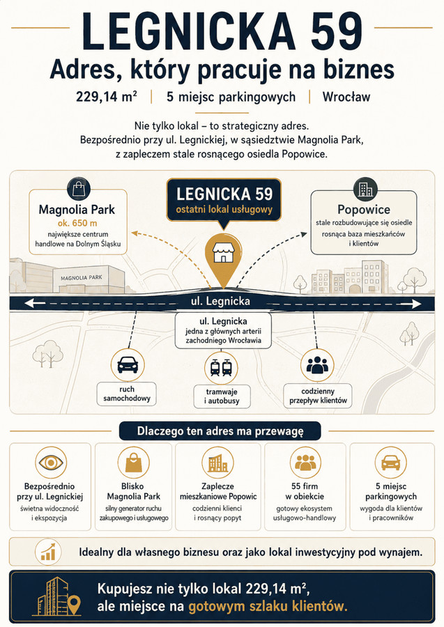 OSTATNI lokal 229 m² | Legnicka 59 | 55 firm w obiekcie | Magnolia Park 650 m - Widok 2