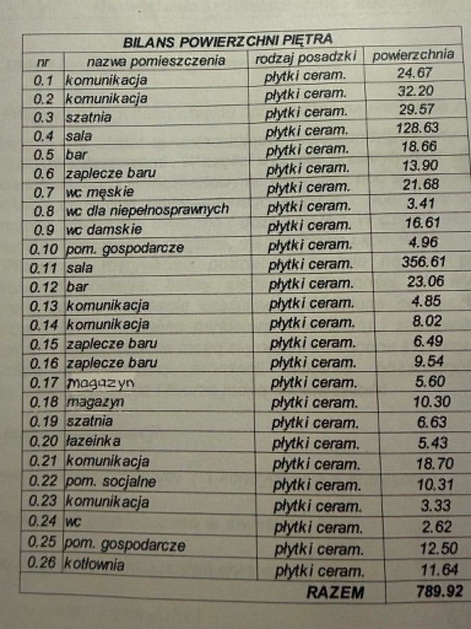 Obiekt komercyjny na sprzedaż Wola Rychwalska (Rychwał) powiat koniński - Widok 5