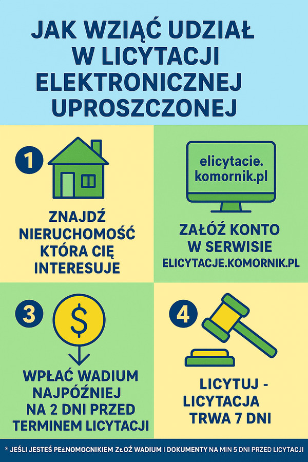 Działki niezabudowane także dla NIEROLNIKA - Widok 4
