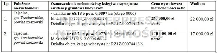 Sprzedaż dwóch działek Trzebownisko obr. Tajęcina - Widok 2