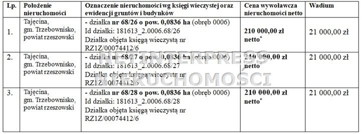 Sprzedaż trzech działek Tajęcina-Trzebownisko - Widok 2