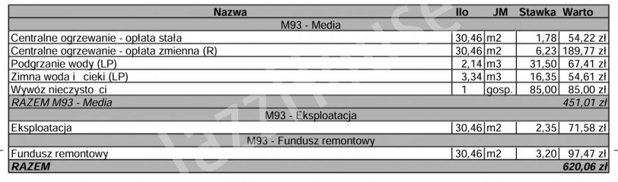 Apartment in Warszawa, Praga II, Praga-Północ - Widok 6