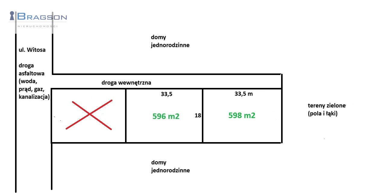 Działka budowlana w super okolicy, wszystkie media - Widok 2