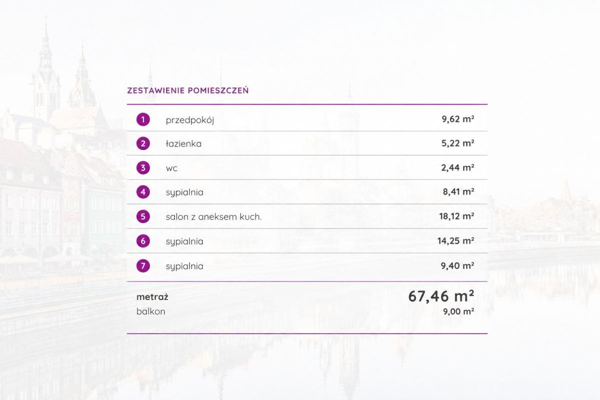 Mieszkanie – Gdańsk - Widok 5