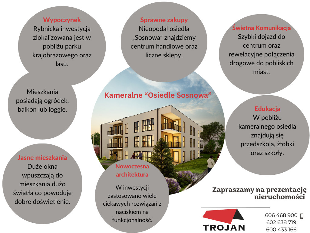 Mieszkanie – Rybnik, Zastaw, Paruszowiec-Piaski - Więcej