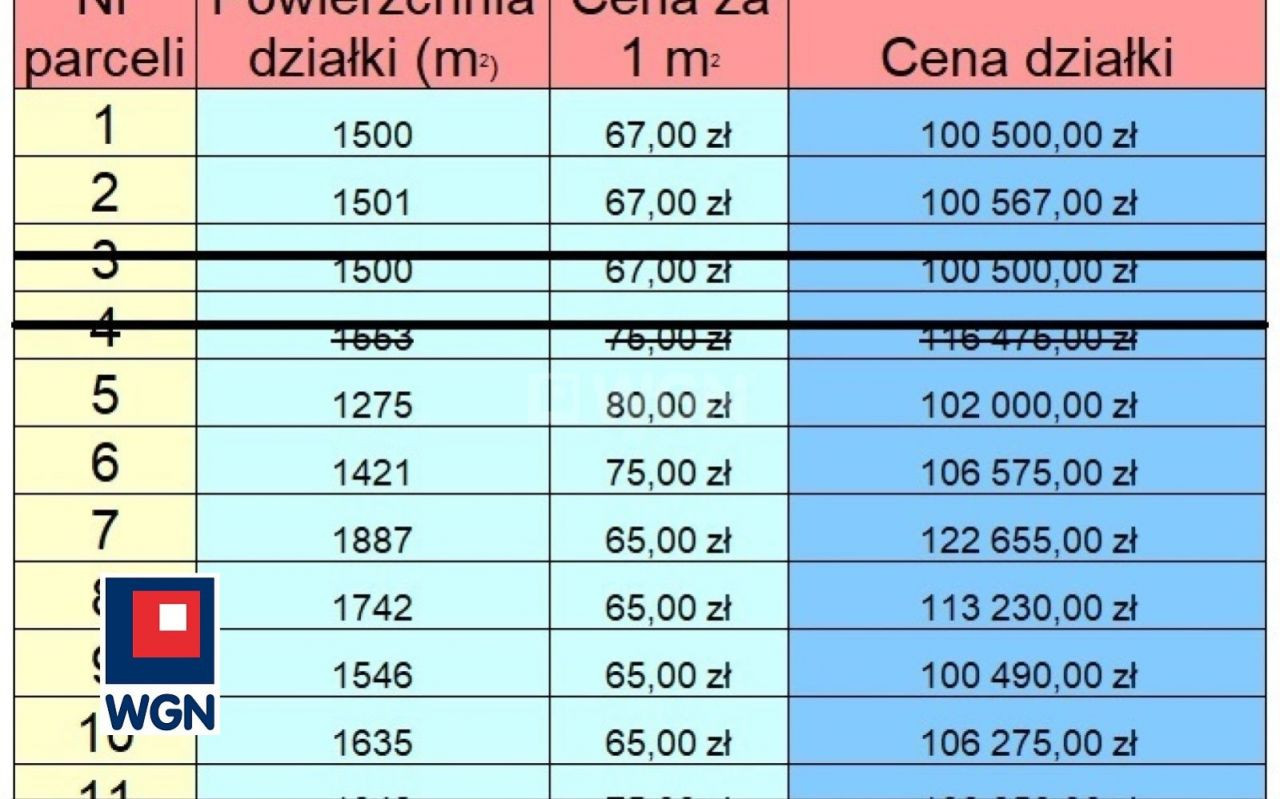 gratka-39310032 - Widok 3